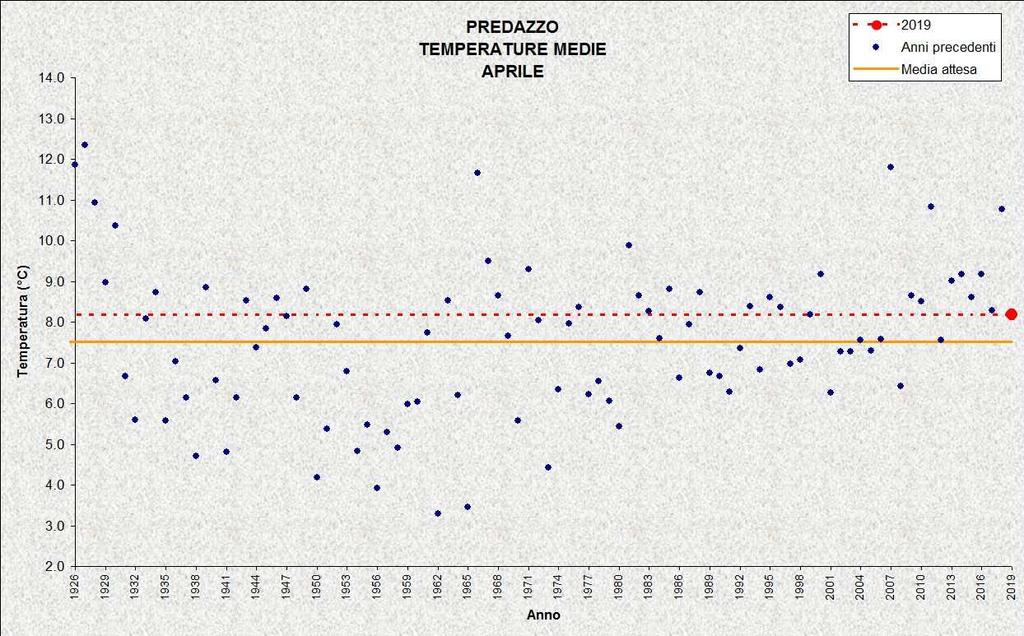 Figura 18: