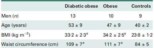 Il diabete tipo 2 è associato a