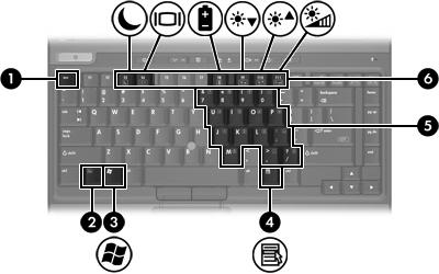 Tasti Componente Descrizione (1) Tasto esc Quando premuto in combinazione con il tasto fn, visualizza le informazioni di sistema.