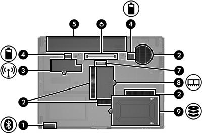 Componenti della parte inferiore Componente Descrizione (1) Bluetooth, scomparto Contiene una periferica Bluetooth (solo in determinati modelli).