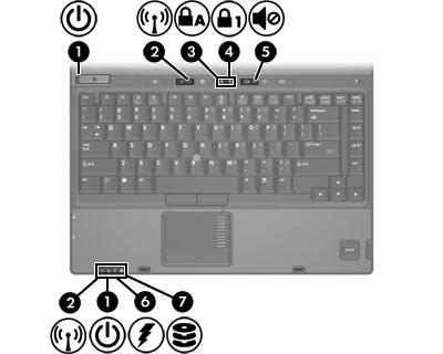 Spie Componente Descrizione (1) Spie di alimentazione* (2) Accesa: il computer è acceso. Lampeggiante: il computer è in standby.