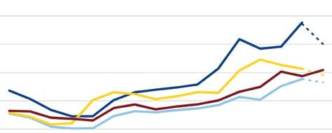 Rivista multimediale OSSERVATORIO NAZIONALE MIELE AGRICOLTURA E NUOVA RURALITÀ ECONOMIA E SOSTENIBILITÀ QUALITÀ E CONSUMO CONSAPEVOLE MIELE