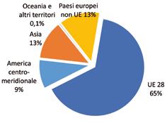 IMPORTAZIONI confronto