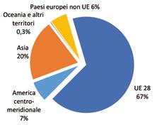 IMPORTAZIONI 2015 