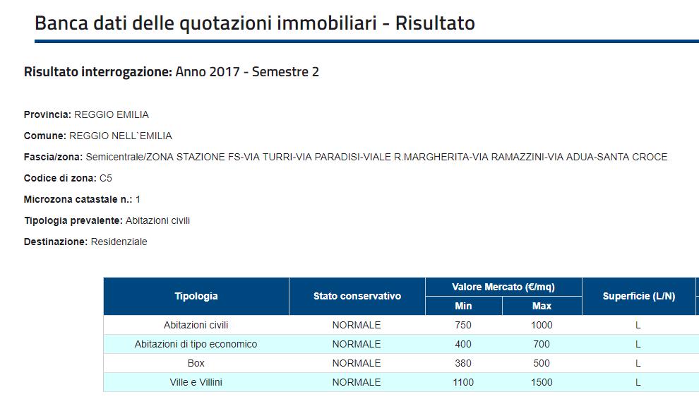 Quindi la comparazione è avvenuta con beni analoghi offerti sul mercato in zone analoghe o mercati di concorrenza.