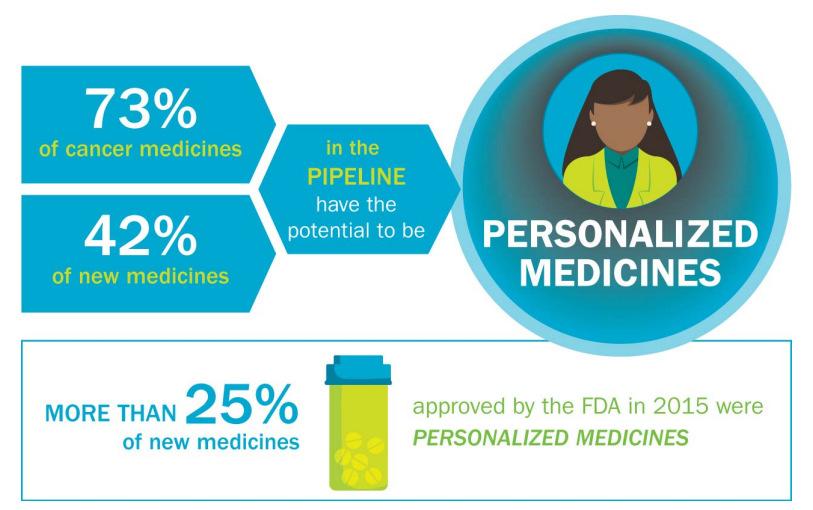 L era della medicina di precisione: