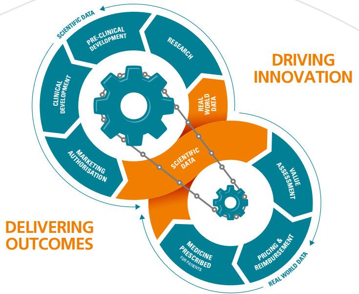 Real World e Big Data per l innovazione e l