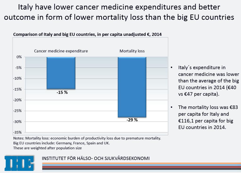 Anche in oncologia in Italia la