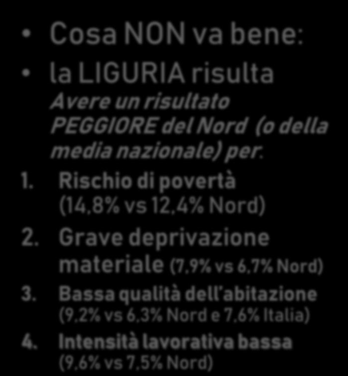 LIGURIA BENESSERE ECONOMICO Cosa NON va bene: la LIGURIA risulta Avere un risultato PEGGIORE del Nord (o della media nazionale) per: 1.