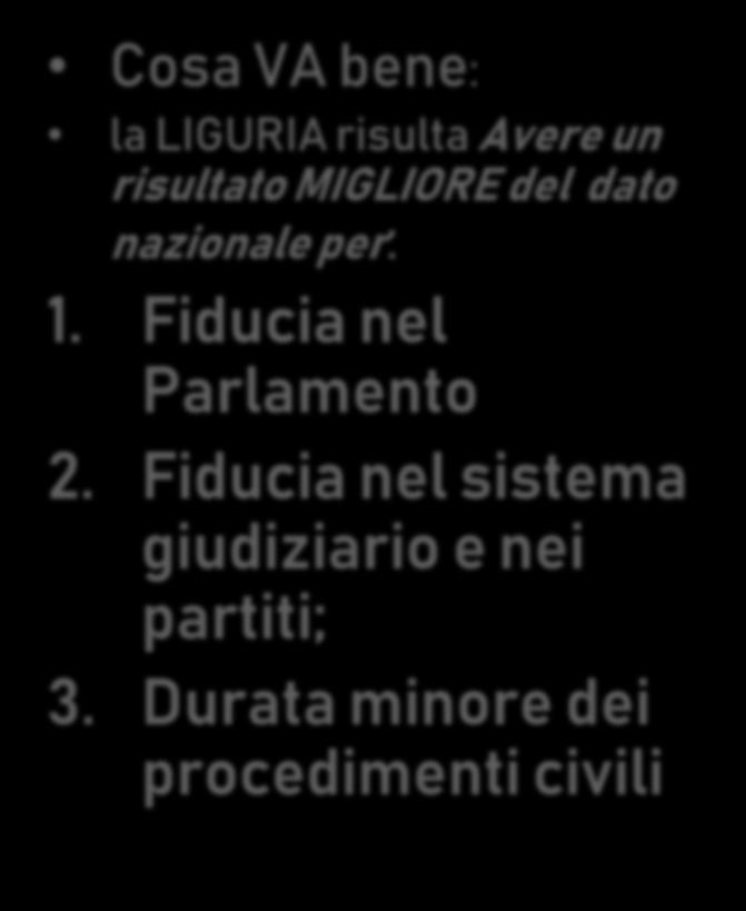 Affollamento degli istituti di pena Cosa VA bene: la LIGURIA risulta Avere un