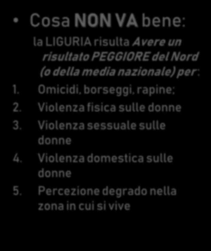 Omicidi, borseggi, rapine; 2. Violenza fisica sulle donne 3.