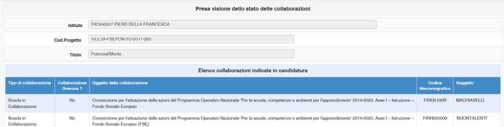 Fig. 7 Convalida della sezione Collaborazioni C.