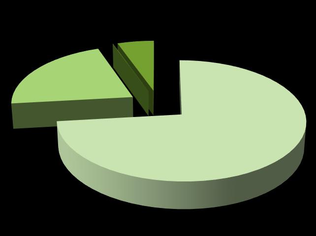 / Consorzi 3,8% Liberi professionisti** 21,3% Società* 55,5% RTI/ATI miste*** 0,0% Liberi professionisti** 23,3% Cooper.