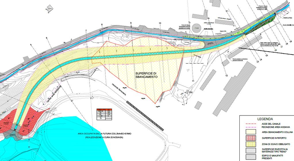 illustrata in Figura 27, questo terreno resterà comunque separato dal corpo idrico costituente il futuro lago Allori da uno spessore di terreno idoneo per il contatto con l acqua minimo di 10 m.