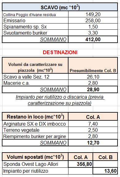 Figura 32 imbocco Borro Pianale nel tratto tombato sotto il piazzale officine FIGURA 33