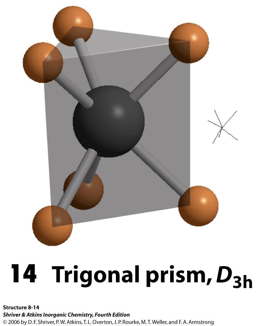 CN = 6 PRISMA TRIGONALE Rara: [Zr(CH 3