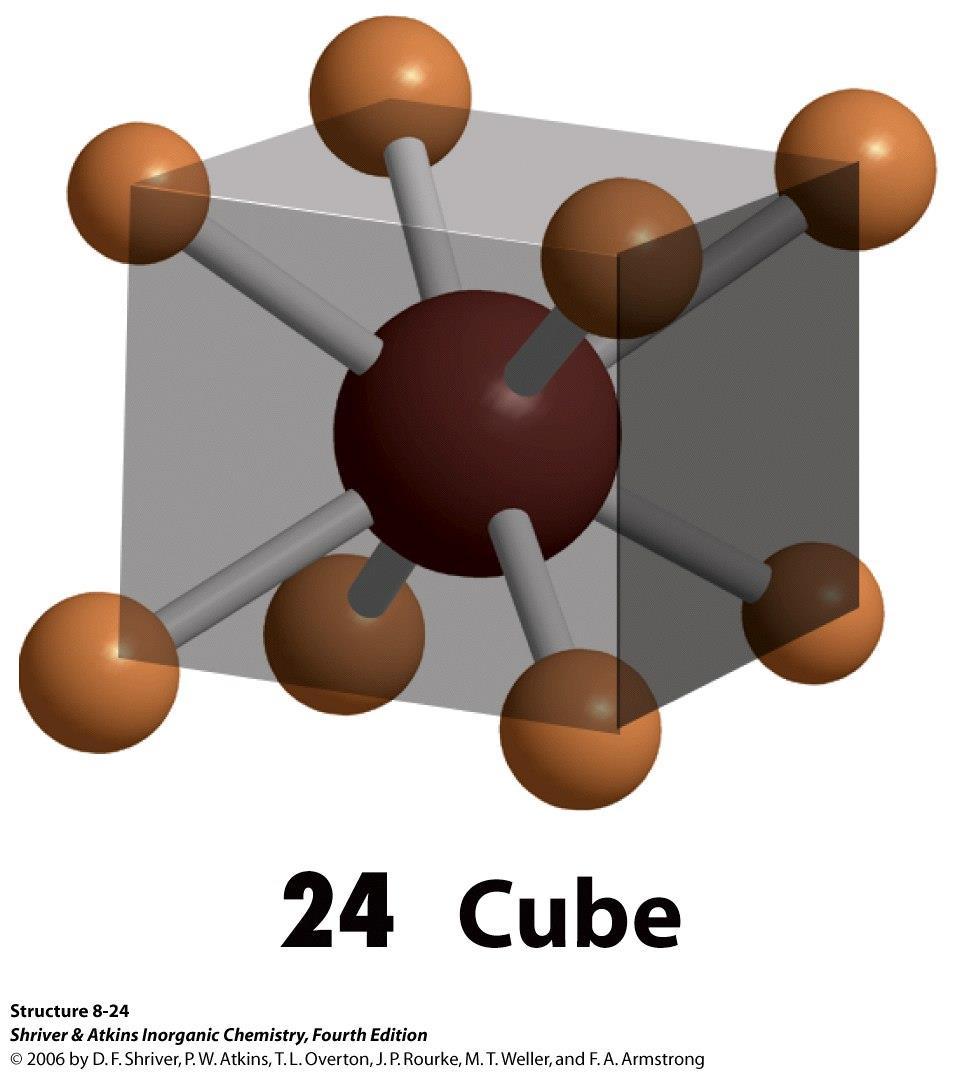 CN = 8 Geometria cubica