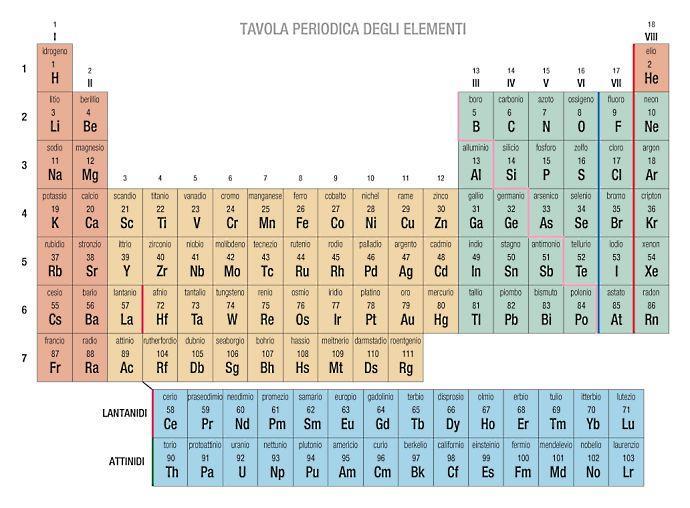 Elementi di transizione: