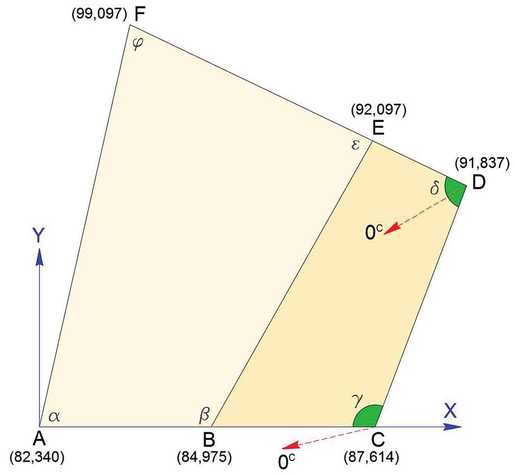 PROPOSTA DI SOLUZIONE 1 Sviluppo plano-altimetrico della poligonale ABCDEF Calcolo degli angoli orizzontali dalle letture al CO della stazione in B e in D e degli azimut della poligonale: ACD = BCD =