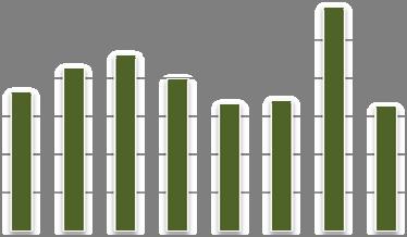 Analisi delle superfici investite a riso nella provincia di Pavia Agosto 2012 Grafico 5.