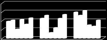 8 (66.6) 64.7 (60.2) Giovanni Paolo II dati 2014 dati 2015 Dati TESTO NARRATIVO 58,9 50,0 55.6 (60,2) TESTO ESPOSITIVO 62,3 (65.7) GRAMMATICA 69,3 (65.7) (60,9) 46,1 (51,7) 71,0 (54,8) (62.7) 62.