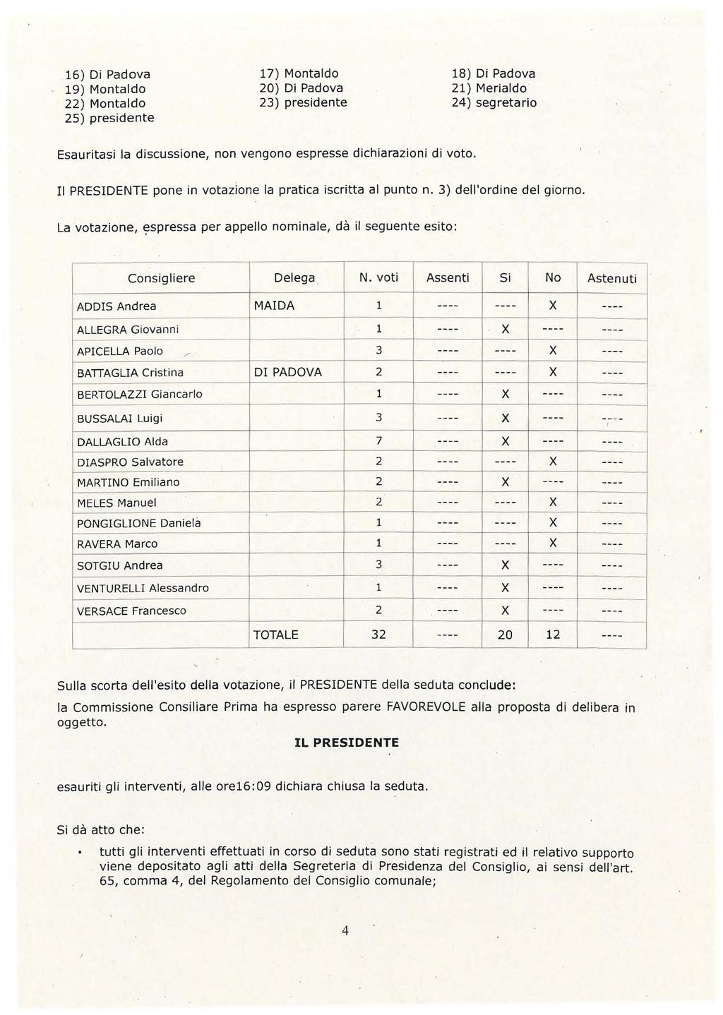 6) Di Padova 9) Montaldo ) Montaldo 5) presidente 7) Montaldo 0) Di Padova 3) presidente 8) Di Padova ) Merialdo 4) segretario Esauritasi la discussione, non vengono espresse dichiarazioni di voto.