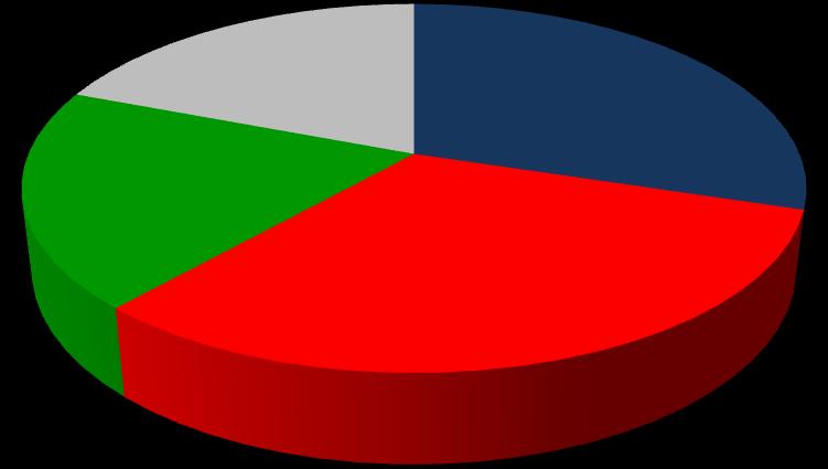 Complessivamente, in che misura il master l'ha aiutata ad ottenere il suo attuale lavoro?