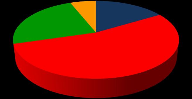 del master per lo svolgimento dell'attività lavorativa E' sufficiente la laurea 24% E' sufficiente un titolo non universitario 6%