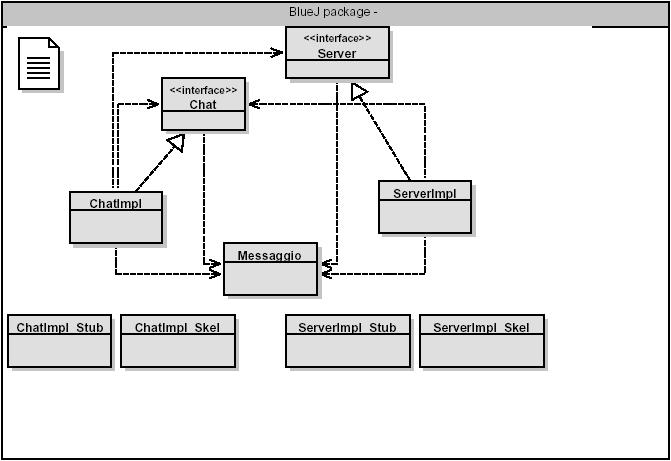 L accesso al registry per il Una chat client-server (con callback) Il problema: Il server su un registry che si trova su un host diverso dalla JVM si può fare e list() ma non si può fare la bind(),!