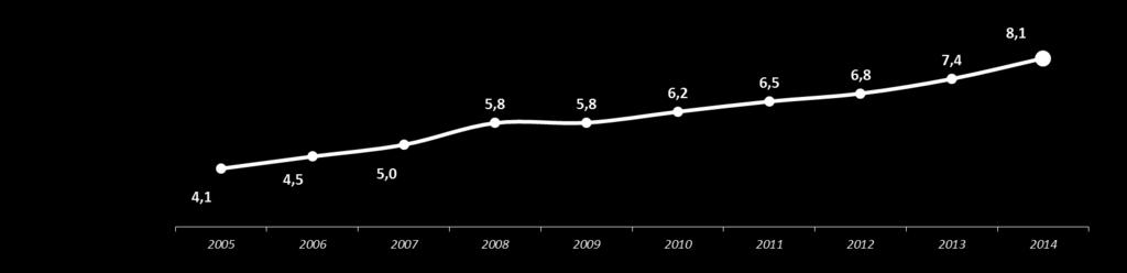 Cresce il peso dell Immigrazione, ed il Paese