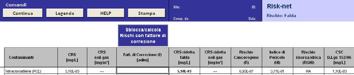 74 Bollettino Ufficiale Figura A1.10 - Caratteristiche dell'ambiente indoor per fascia "gialla" (a) e "rossa" (b).