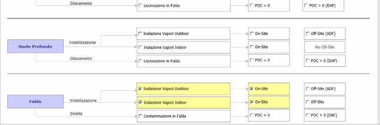 assunti pari a quelli riportati nell ultimo aggiornamento della Banca-Dati ISS-INAIL (Marzo 2015)