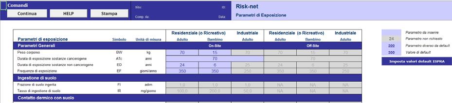 Bollettino Ufficiale 79 effetti cancerogeni, si è tenuto conto dell esposizione cumulata in età infantile ed adulta (recettore adjusted, Fig. A2.5).