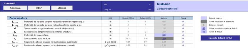 direttamente proporzionale al rischio, la dimensione