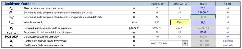 Bollettino Ufficiale 83 Avendo a riferimento le sorgenti riquadrate in Fig. A2.7, le dimensioni utilizzate sono 26,0 km per la fascia "gialla (Fig. A2.9a), 9,5 km per la fascia "rossa n.1" (Fig. A2.9b) e 0,65 km per la fascia rossa n.