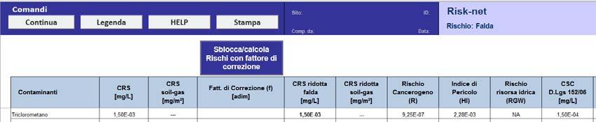 (HI 1, R 10-6 ), i valori ottenuti sono non accettabili sia per la fascia gialla che rossa n.1. In particolare: Sia per la fascia gialla che quella rossa, risulta non accettabile il rischio cancerogeno da inalazione di vapori outdoor (Fig.