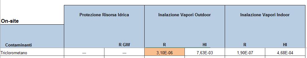 86 Bollettino Ufficiale Figura A2.12 - Rischio cancerogeno e indice di rischio in fascia "gialla" (a), "rossa n.1" (b) e rossa n.2 (c), esplicitati per ambiente outdoor e indoor. (a) (b) (c) 4.