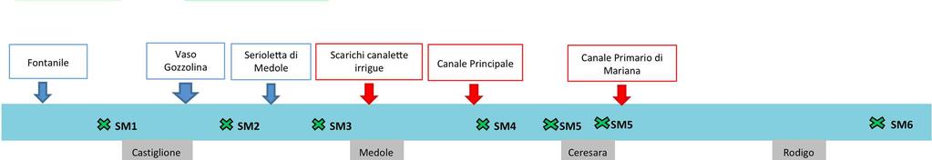 Schema punti