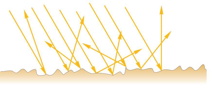 La diffusione della luce