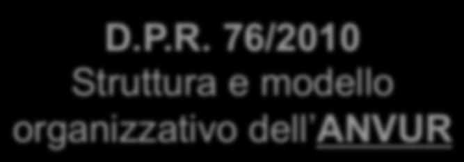 Decreto Legislativo 19/2012 Efficienza, premialità e