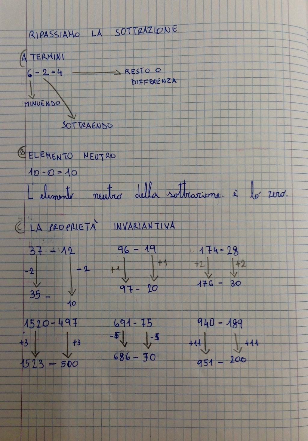 LUNEDÌ : Sbagliando si scopre L OCCASIONE ò Il ripasso della sottrazione e della sua proprietà invariantiva.