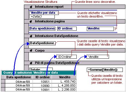 Report Introduzione [3/3] Collegamento con l origine dati: uso di oggetti grafici denominati controlli.