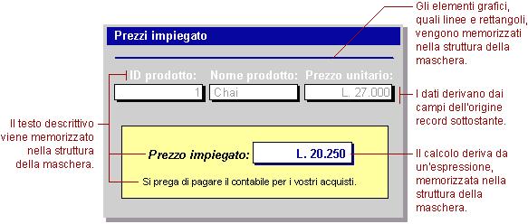 Maschere Introduzione [2/3] Visualizzazione dati: la gran parte delle informazioni contenute in una maschera