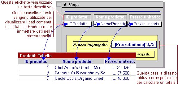 Maschere Introduzione [3/3] Collegamento con l origine dati: uso di oggetti grafici denominati