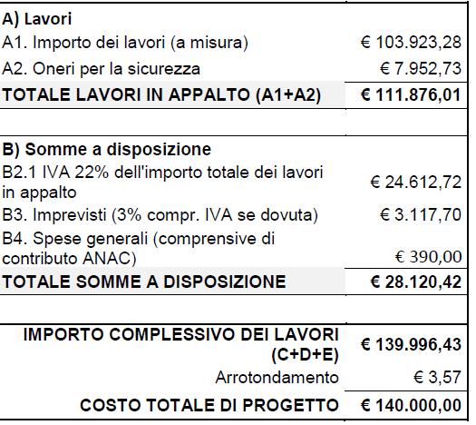 Titolario 13_1_11 Interventi di controllo della vegetazione e taglio selettivo sui T. Orme e T.