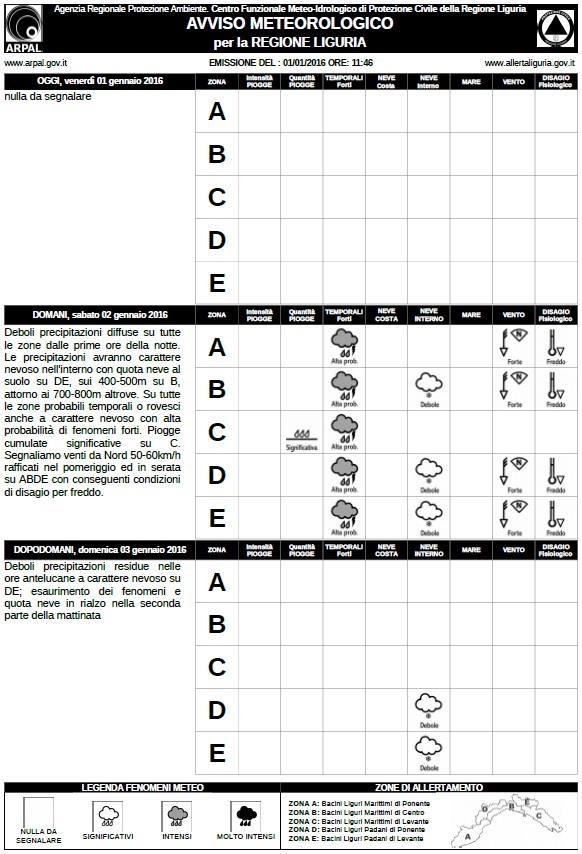 2.3.3 MESSAGGISTICA PREVISIONALE E DI ALLERTAMENTO EMESSA DA CFMI-PC E PC-RL Il Centro Funzionale MeteoIdrologico di Protezione Civile della Regione Liguria (CFMI-PC) effettua le previsioni e il