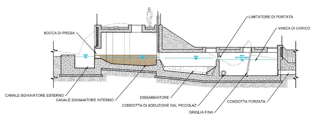 Figura 5: pianta delle opere di presa sul Liana Figura