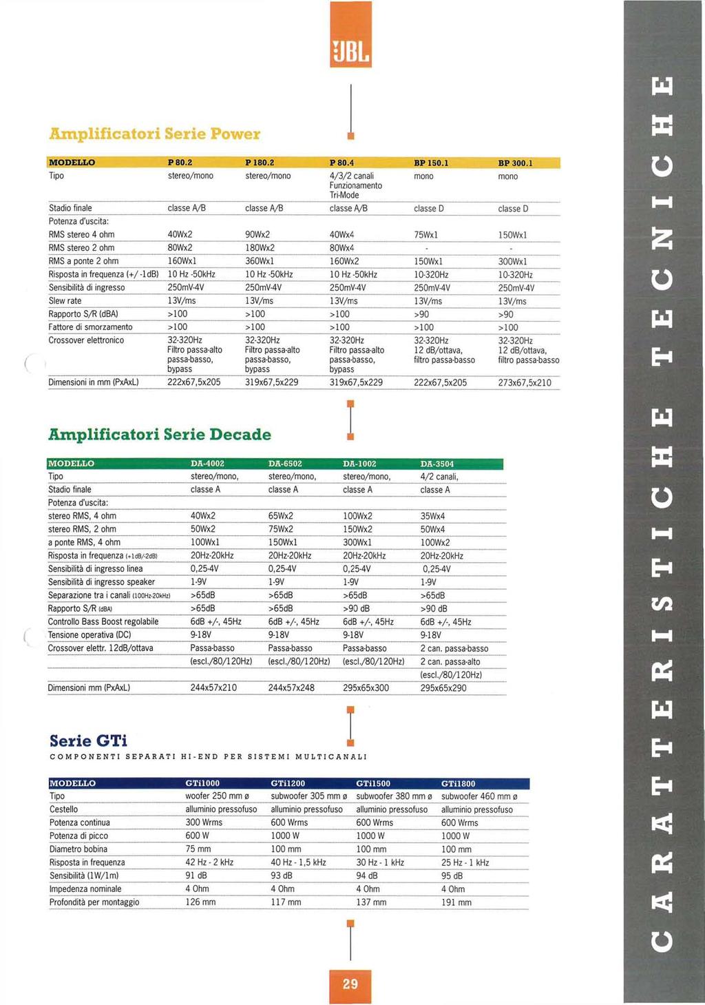 IIBL Amplificatori Serie Power MODELLO P80.2 P 180.2 P80.4 BP 150.1 BP 300.