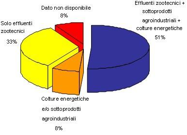 Quest'ultimo dato è decisamente in aumento rispetto a quello rilevato nel 2007, soprattutto nelle aree agricole ad elevata vocazione produttiva di colture industriali o cerealicole: gli incrementi