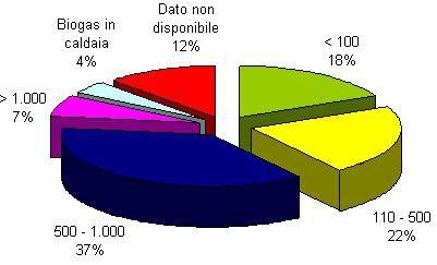 di molto in termini relativi (+133%) ma non altrettanto in termini assoluti.